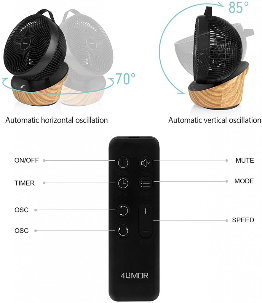 Controles du ventilateur 4Umor